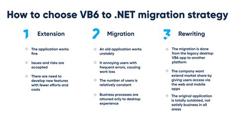 VB6 to .NET Migration: Strategies, Challenges, and Relevance.